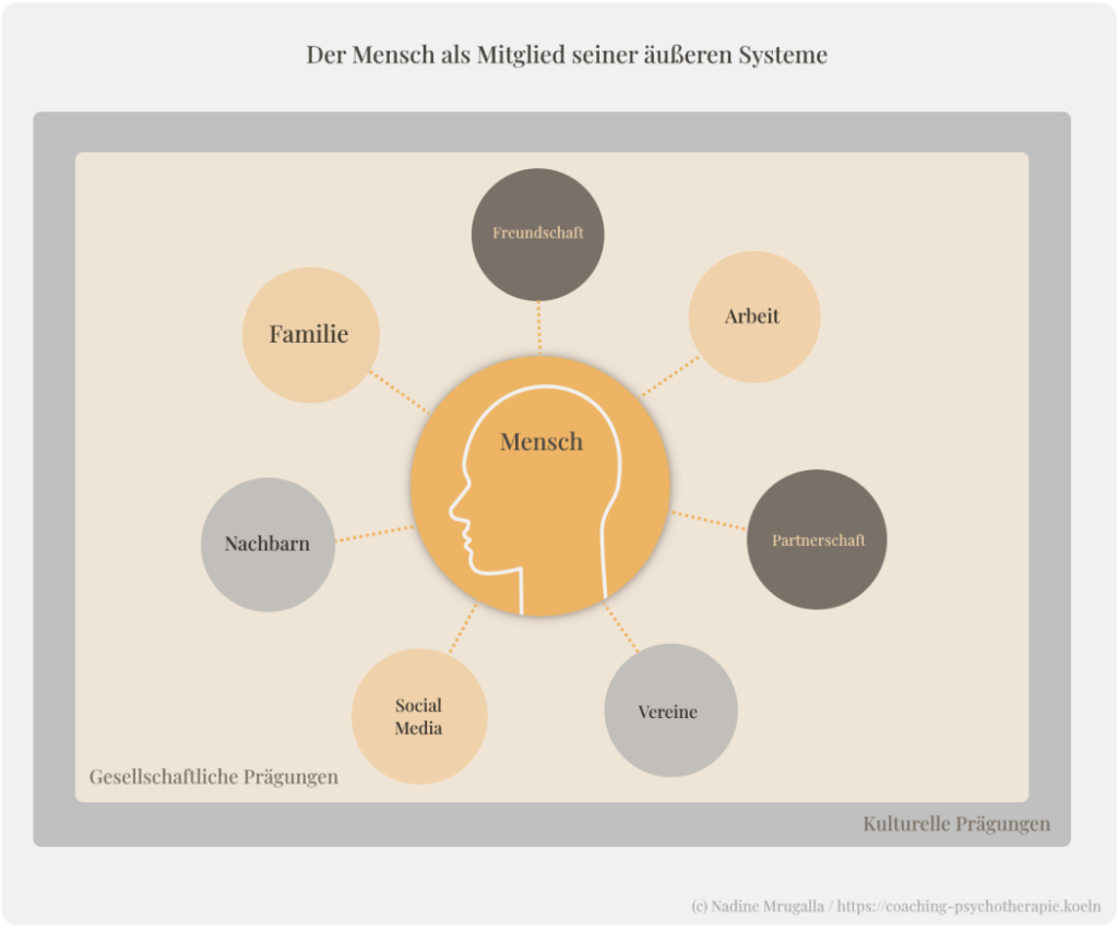 Systemische Beratung: Einführung, Methode & Beispiel